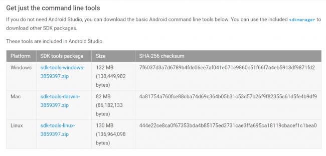 Android sdk for mac